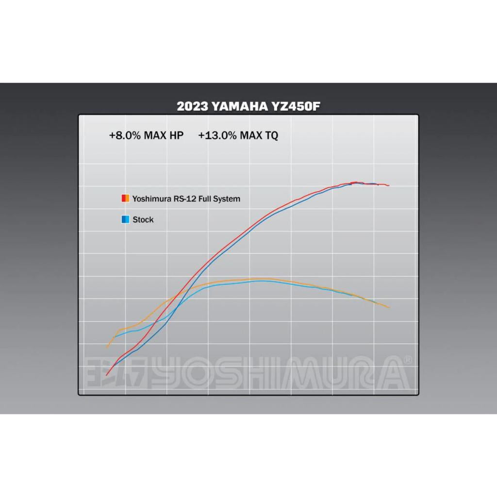 Nieuw! yoshimura rs-12 roestvrij volledige uitlaat 2023 yamaha yz450f | 234840s320