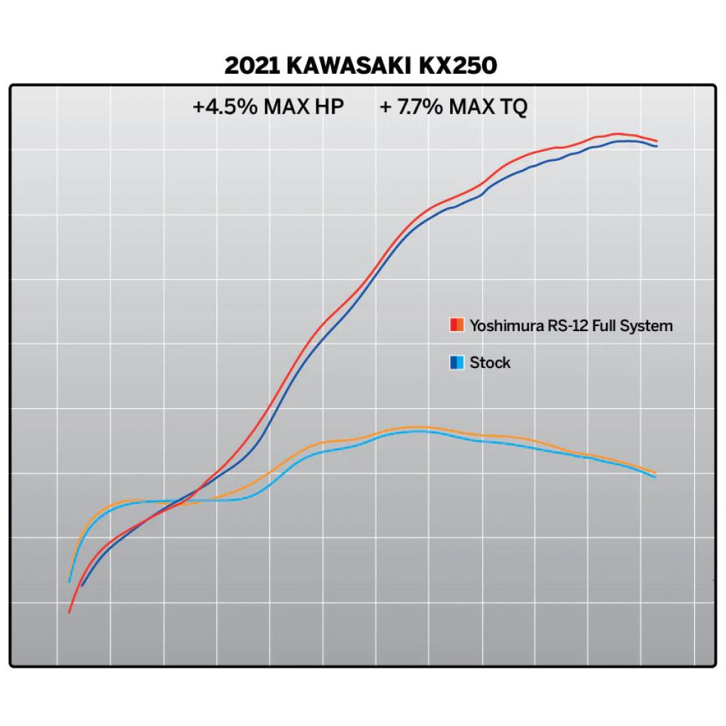 Pot d'échappement Yoshimura RS-12 Signature Series 2021-up Kawasaki KX250/X | 242940s320
