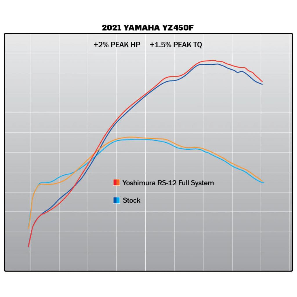 Yoshimura rs-12 rustfri full eksos 2020-22 yamaha yz450f/x | 234830s320