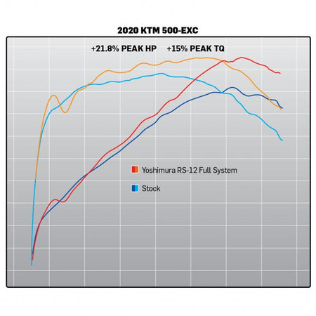 Yoshimura RS - 12 Signature Series Exhaust KTM/HUS 500/501 ('20 - 23) | 265000S320 - MojoMotoSport.com