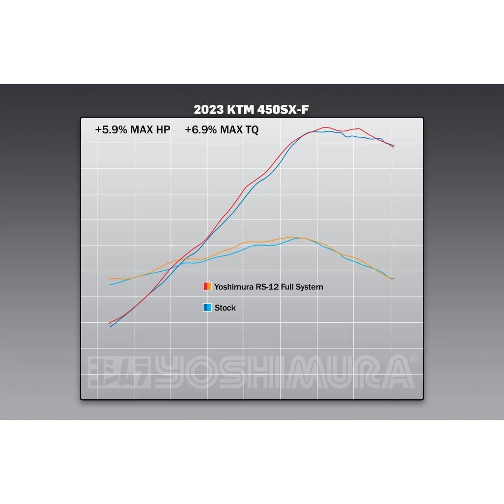 Yoshimura RS - 12 Signature Series Full Exhaust 2023 KTM/Husqvarna 450cc | 264630S320 - MojoMotoSport.com
