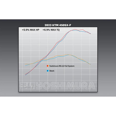 Yoshimura RS - 12 Signature Series Full Exhaust 2023 KTM/Husqvarna 450cc | 264630S320 - MojoMotoSport.com