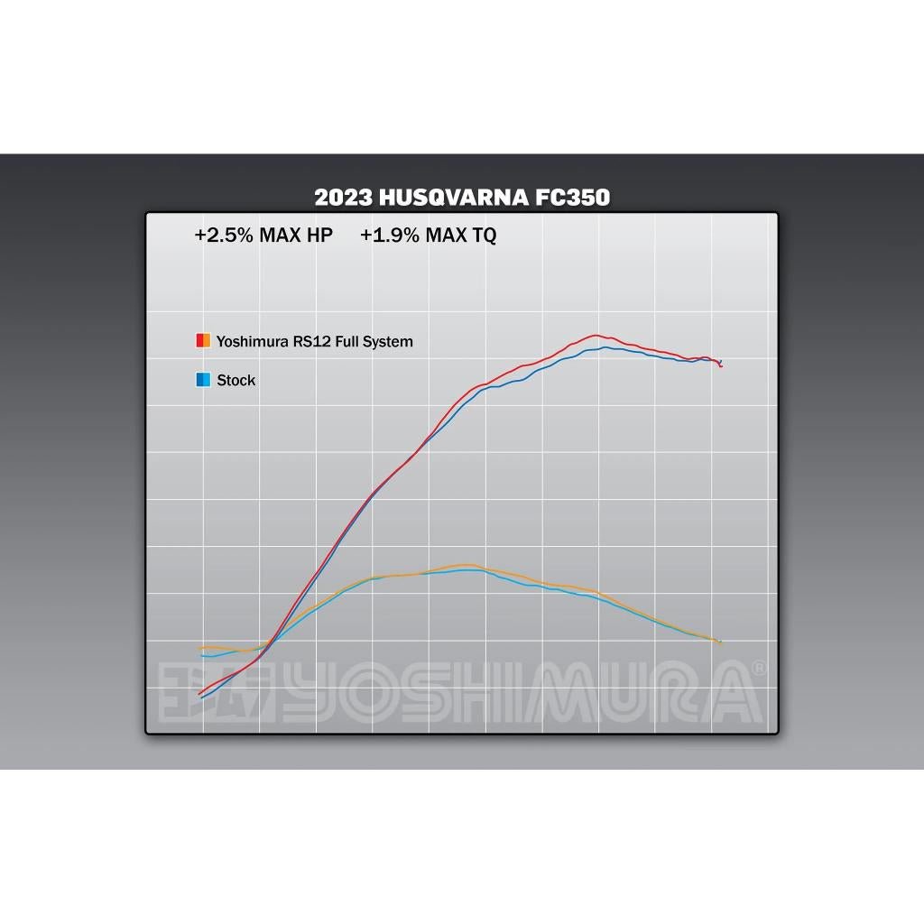 Yoshimura RS - 12 Signature Series Stainless Exhaust System 2023 KTM/Husqvarna 250/350F | 262540S320 - MojoMotoSport.com