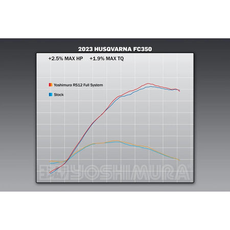 Yoshimura RS - 12 Signature Series Stainless Exhaust System 2023 KTM/Husqvarna 250/350F | 262540S320 - MojoMotoSport.com