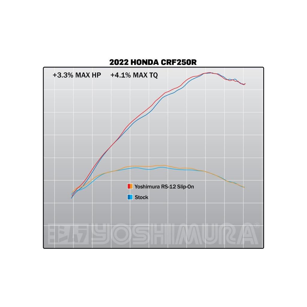Yoshimura RS - 12 Slip On Muffler CRF250R/RX (22 - 23) | 228452S320 - MojoMotoSport.com
