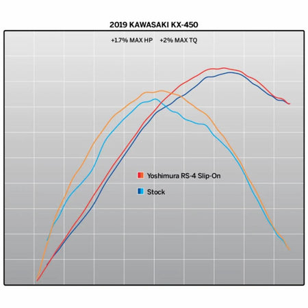 Yoshimura RS - 4 SS Slip - on Muffler 2019 - 23 Kawasaki KX450/X | 244722D320 - MojoMotoSport.com