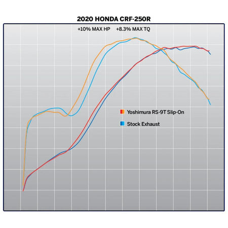 Yoshimura RS - 9T Stainless Dual Mufflers 2020 - 21 Honda CRF250R/RX | 22844BR520 - MojoMotoSport.com